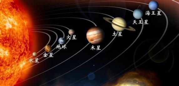 冥王星为什么被除名 八大行星排列顺序