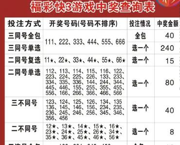 韩国快三10分钟开奖结果及免费计划图仅供参考