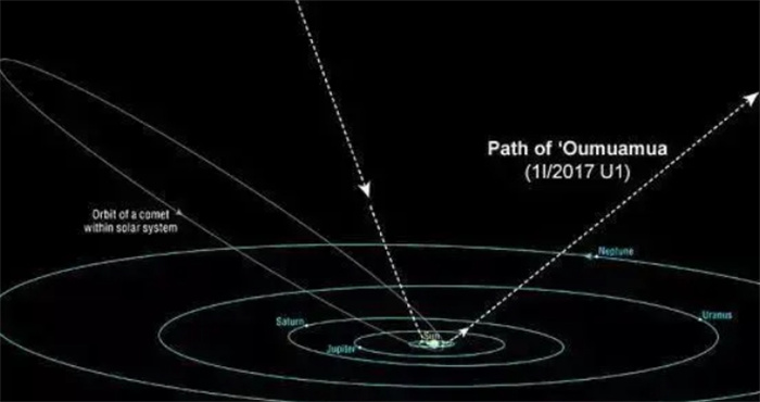 NASA召开UFO公开会议！令人很多人失望，无信服证据指向地外生命