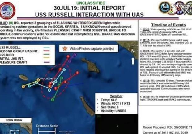 美国航空母舰被包围难道真的是外星人做的？（外星观察）