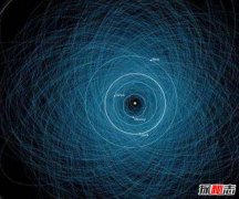 日本探测器隼鸟2号惊人发现 小行星龙宫曾有水(轰动世界)