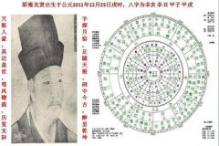 129600重现是真的吗? 129600重现的观点由来是什么