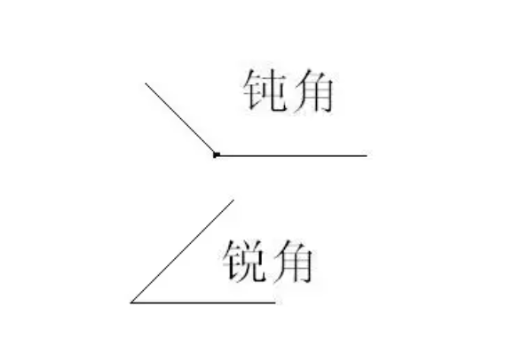 钝角是什么梗无厘头抽象文化的展现出自b站金广发