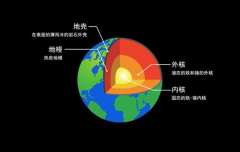 泄露多年的地球核心 主要原因是什么？（无从考究）