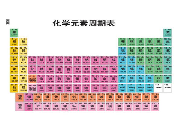 最新发现的元素119 元素119是什么它拥有什么性质(图1)