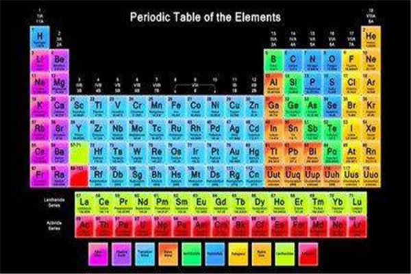 最新发现的元素119 元素119是什么它拥有什么性质(图2)