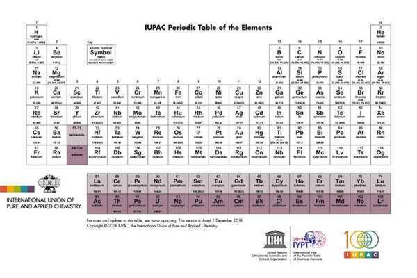 最新发现的元素119 元素119是什么它拥有什么性质(图3)