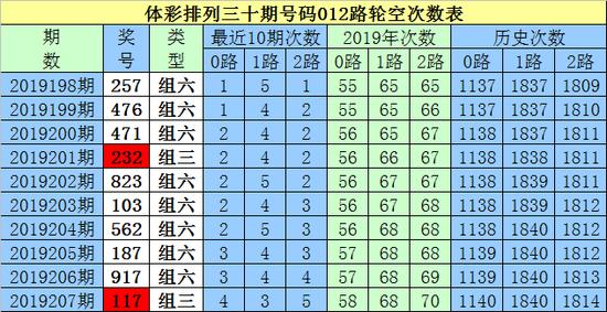 2012年6月18日,福彩快3游戏经批准在江苏上市,它是电脑型彩票的一个