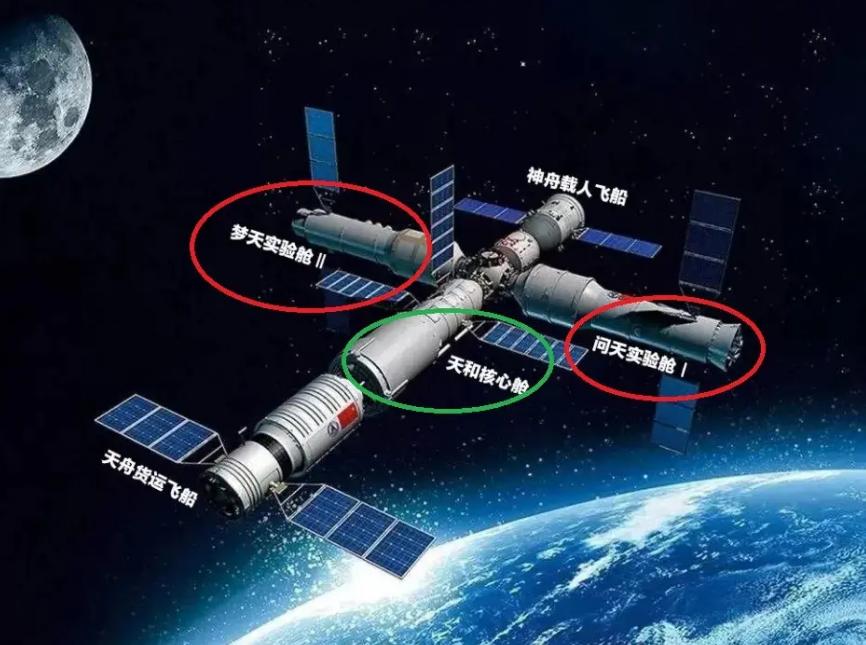 国际空间站最多能容纳13人为什么我国空间站最多容纳6人
