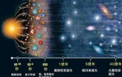 宇宙理论将会被改写，是否与地球距离150亿光年的宇宙墙有关