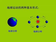 地球一直运转了46亿年，到底是什么动力支撑的（地球自转的能量）