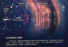 宇宙大爆炸在百亿年前，那在这之前还有什么？（宇宙的无限循环）