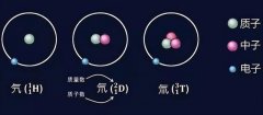 人类就能不能实现核聚变？（难度方面分析可行性）