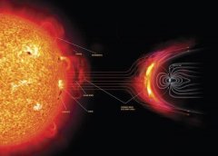 太阳每天都照亮我们的生活，那么除此之外，还会带来哪些影响