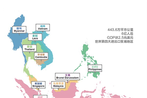 东盟十国有哪些国家方便彼此往来保卫国家安全