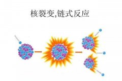 人们引以为傲的原子弹，对于整个宇宙来说，却仿佛一粒尘埃