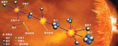 在没有氧气的太空，太阳却能继续燃烧50亿年，原因何在？