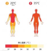 温度的本质是什么？人类要如何才能测量一亿度的高温？