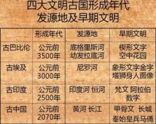 灭绝多年的物种频繁复活，原因何在？玛雅预言成真了？