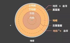 每年有30亿吨海水流向地幔层，巨量水资源被消耗，什么原因引起？