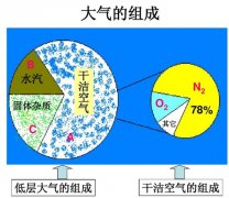 两次大氧化，为地球带来了怎样的影响？若氧气再次暴增会如何？