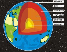 地球核心已经被泄露，时间长达几十亿年，原因至今无人知道