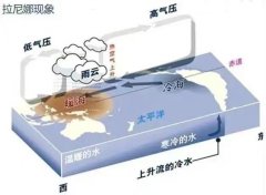 概率超70%！罕见三重拉尼娜或初冬来临 2022年冬季会有极寒天气？