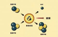 为什么到铁就停止了核聚变，宇宙中有没有比铁更重的元素