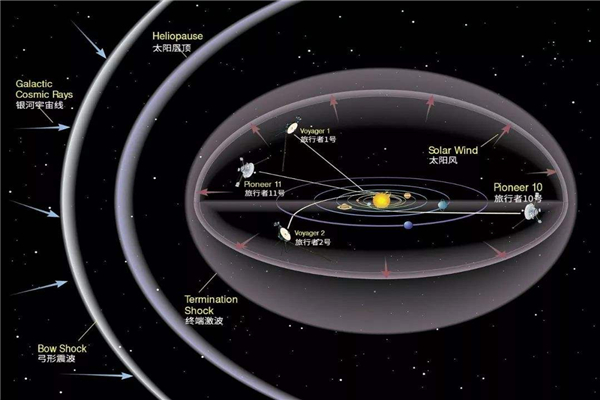 不为人知的太阳系历史 木星和火星间存在另一个星球(图2)