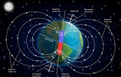 磁场既看不见又摸不着，但能不能让它消失？（地球磁场）