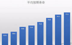 人类不可能永生吗？科学家计算出了人类的寿命上限（人类寿命）