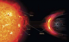 太阳活动逐年增加 我们该怎么享受太阳（享受阳光）